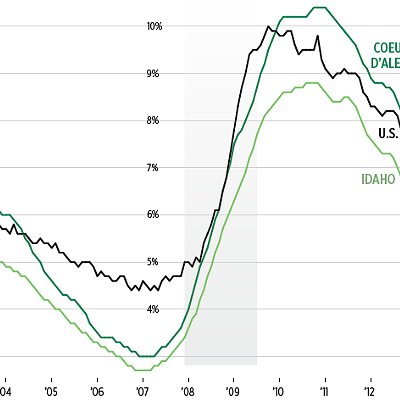 CHARTS: The slow jobs recovery