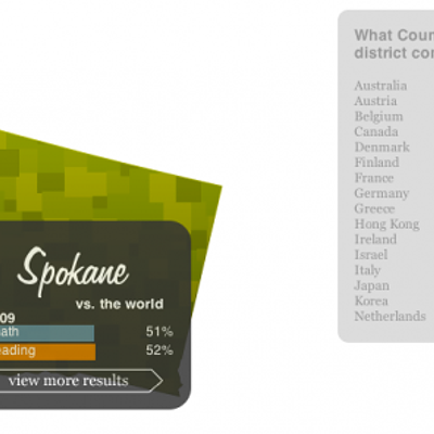 Image: How do Spokane schools stack up against the rest of the world?