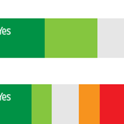 Image: Latest poll shows weaker support for I-522