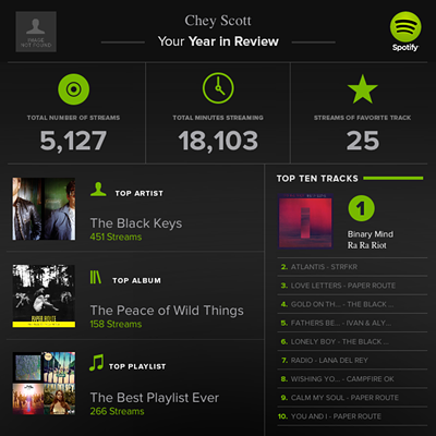 MUSIC: Spotify's year in review feature