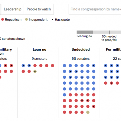 Tracking how lawmakers may vote on military action against Syria