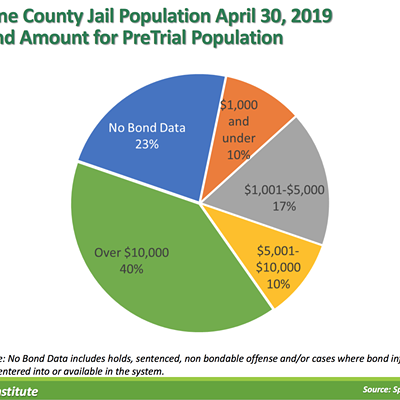 Image: Spokane jail inmate population analysis finds racial disparities, high number of bookings for misdemeanors and nonviolent offenses