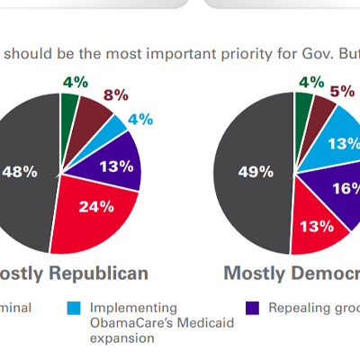 Image: What do the polls actually say about whether Idaho supports a health-care expansion?