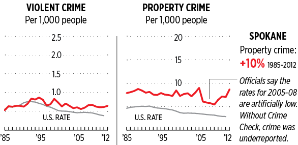 Calculating Crimes