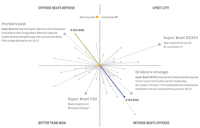 Charts show why this is the best Super Bowl ever