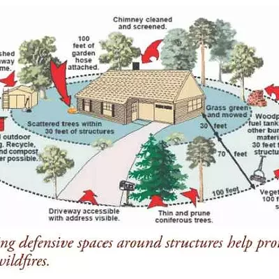 Image: Firewise Gardening