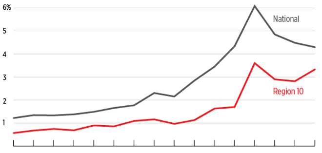 Flu season gets worse in the West
