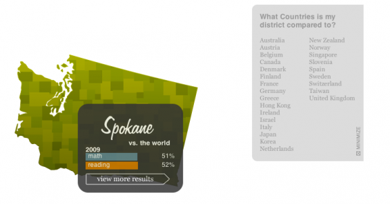 How do Spokane schools stack up against the rest of the world?
