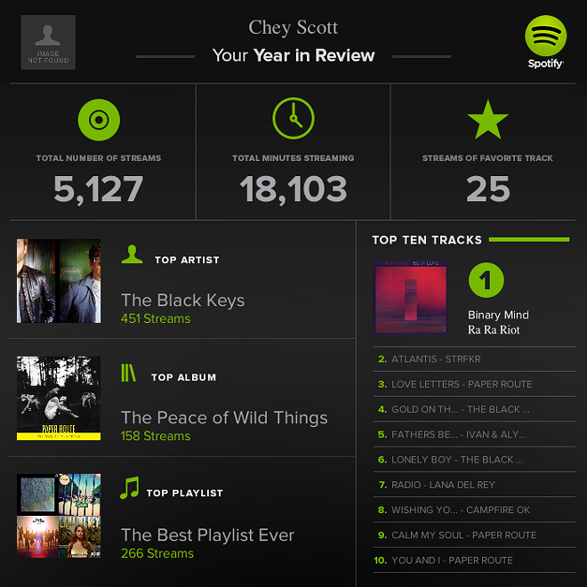 MUSIC: Spotify's year in review feature