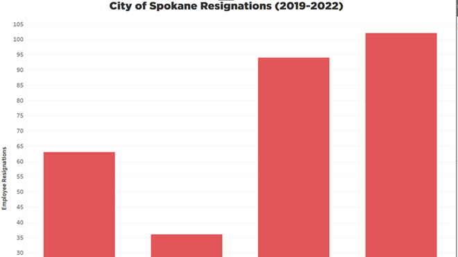 Image: The Book of Employee Exodus: 3 years of staffing chaos at Spokane City Hall