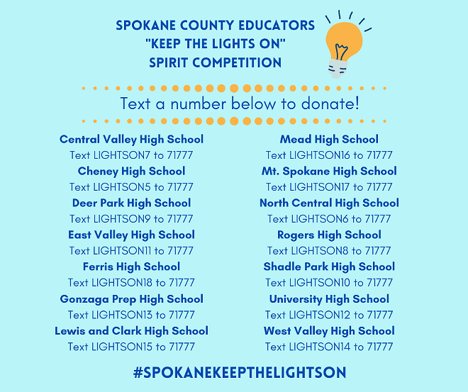 Teachers giving back: Spokane educators launch 'spirit competition' to raise money for SNAP