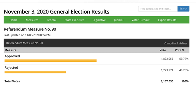 Washington voters approve comprehensive sex-ed with R90