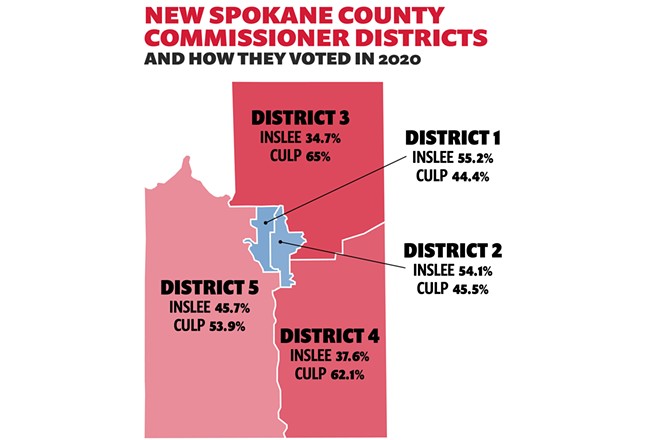 Why Spokane County's suddenly voting on five county commissioner races this year