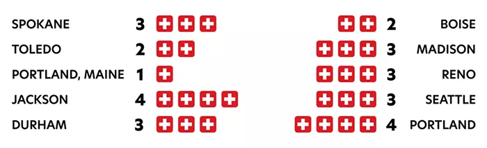 Ranking Spokane: To better understand the Inland Northwest, we measured it against other metro areas