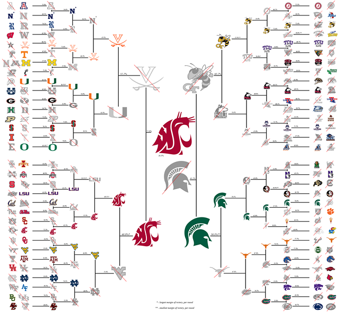 Voters on Reddit confirm what we already know — that WSU has the best logo
