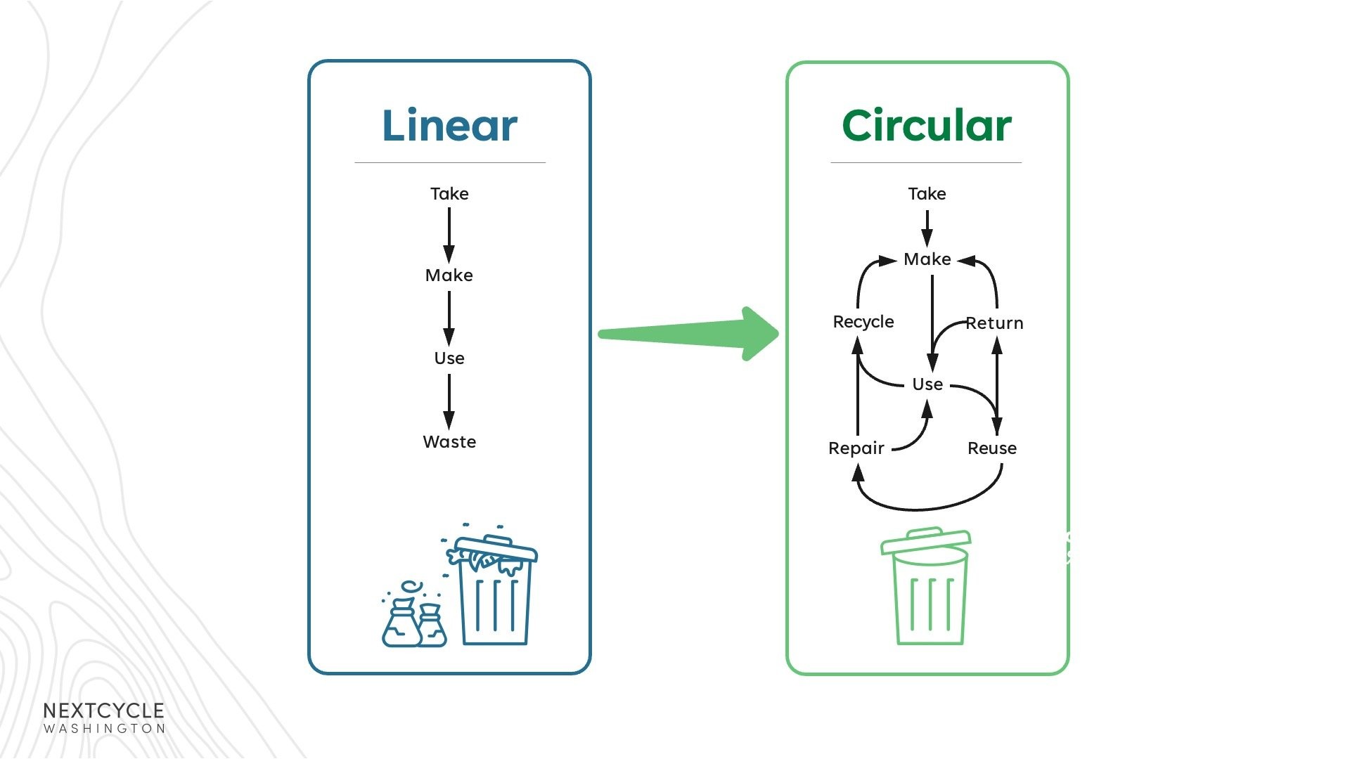 How Long Does A Recycling Program Take To Replace/Implement?