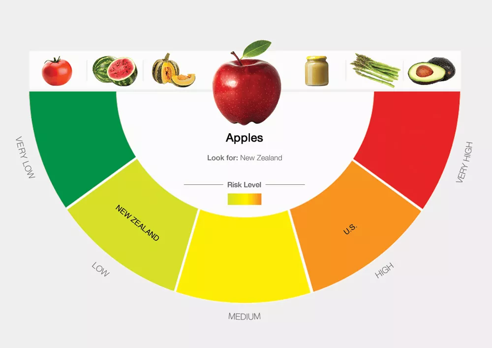 Consumer Reports' new guide to buying organic