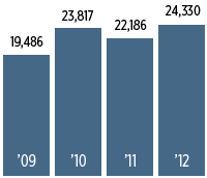 Volunteers get ready to count the state's bicyclists and pedestrians again